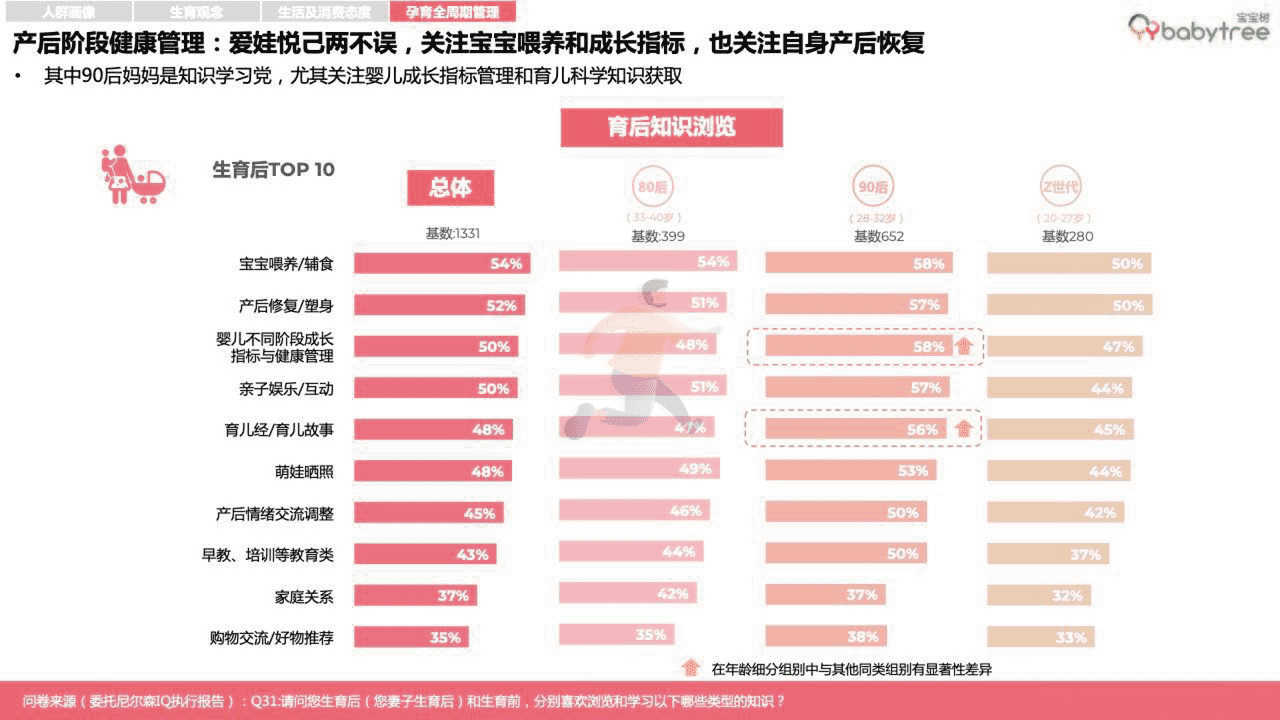 宝宝树-2022母婴行业洞察报告 (29).png