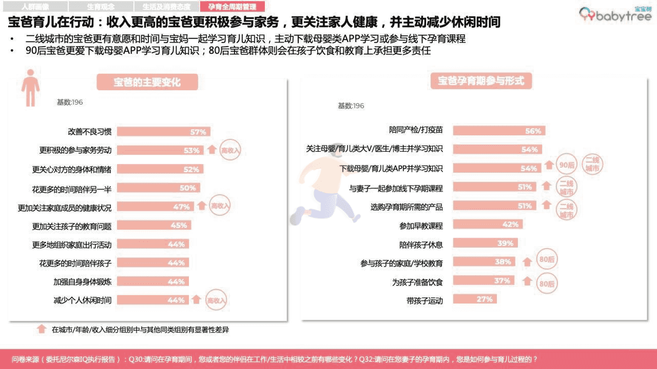 宝宝树-2022母婴行业洞察报告 (30).png