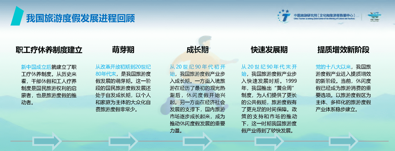 2022中国旅游度假发展报告 (4).png