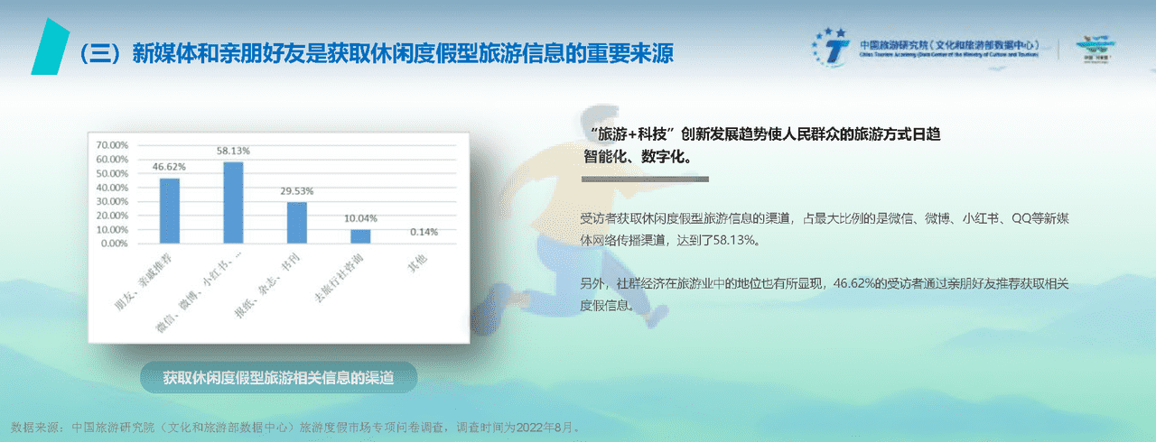 2022中国旅游度假发展报告 (8).png
