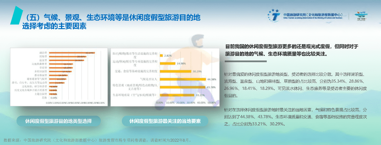 2022中国旅游度假发展报告 (10).png