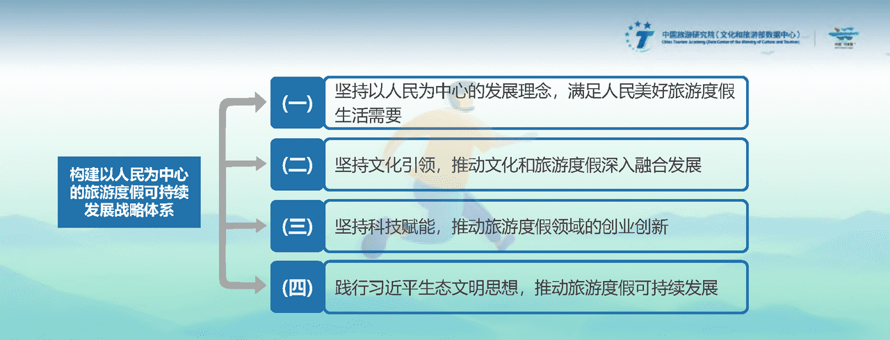 2022中国旅游度假发展报告 (25).png