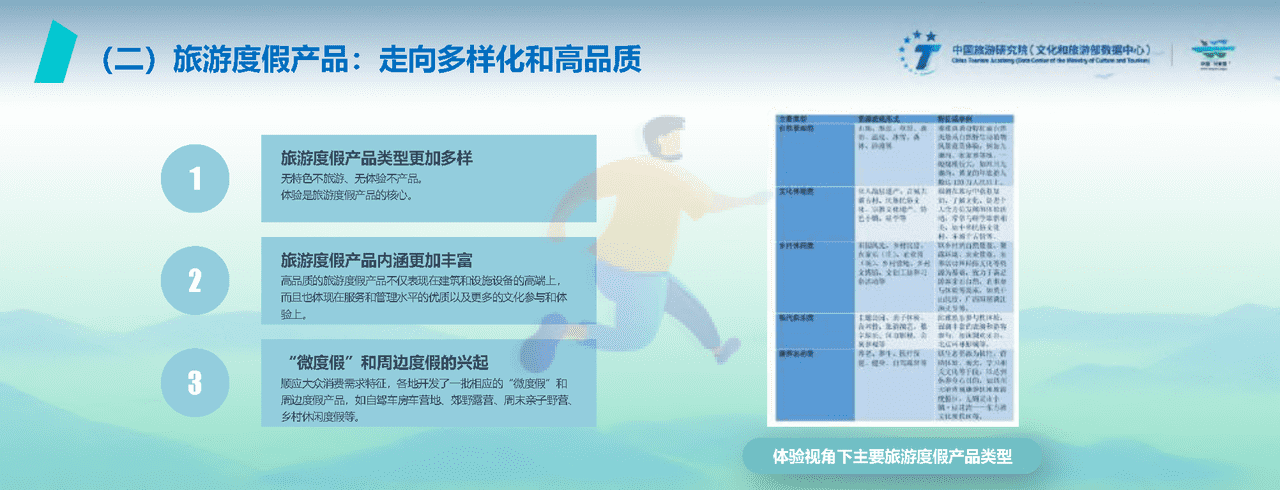 2022中国旅游度假发展报告 (16).png