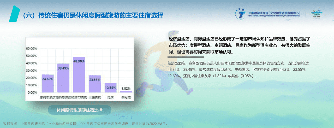 2022中国旅游度假发展报告 (11).png