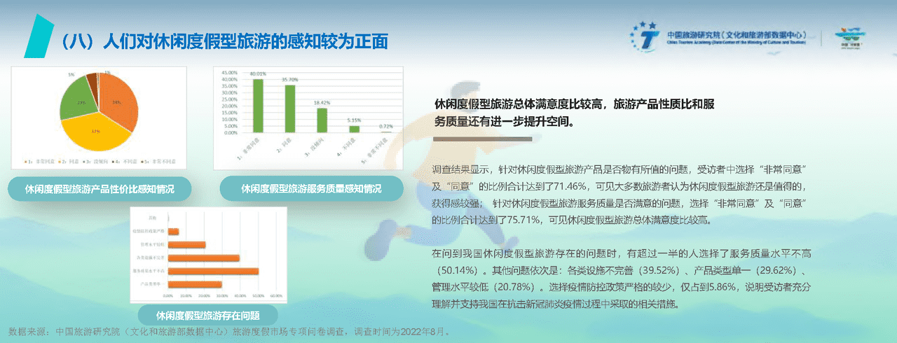 2022中国旅游度假发展报告 (13).png