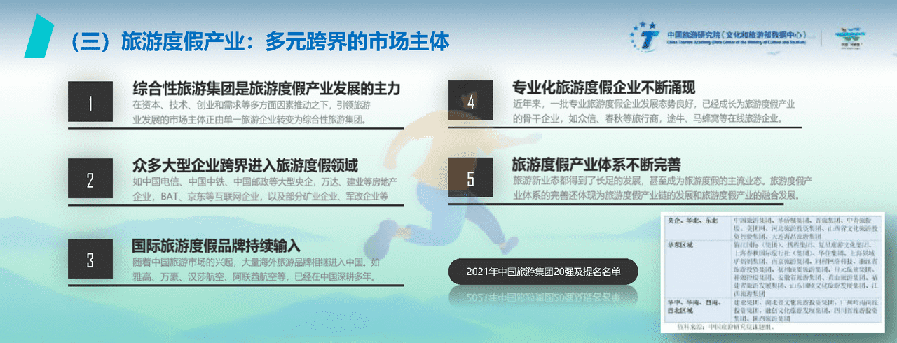2022中国旅游度假发展报告 (17).png