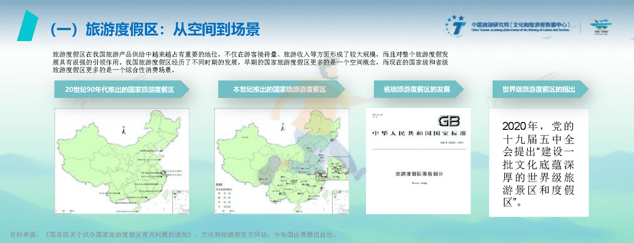 2022中国旅游度假发展报告 (15).png