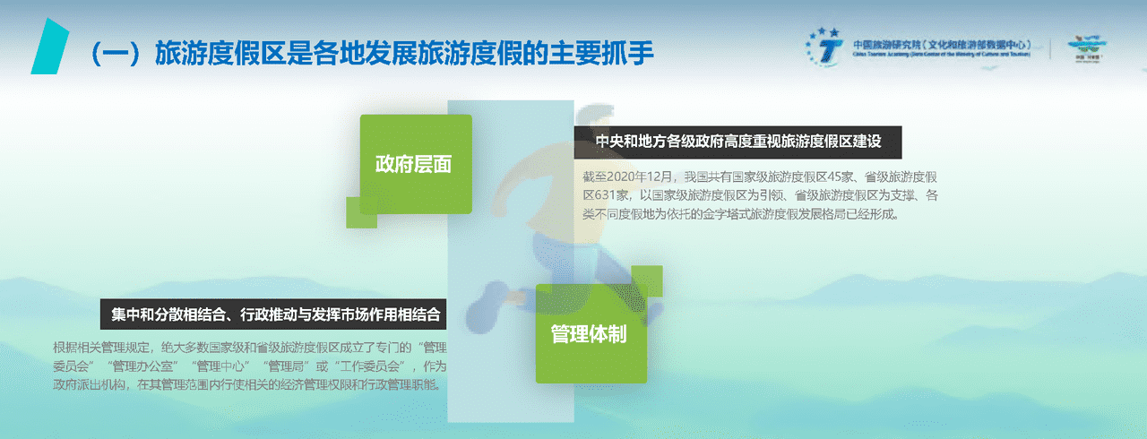 2022中国旅游度假发展报告 (19).png
