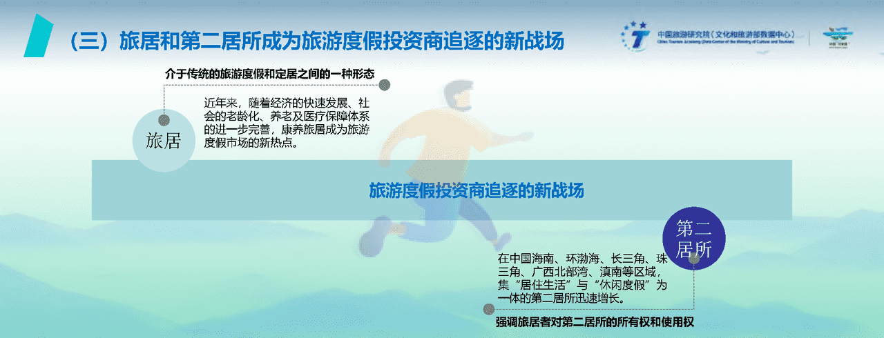 2022中国旅游度假发展报告 (21).png