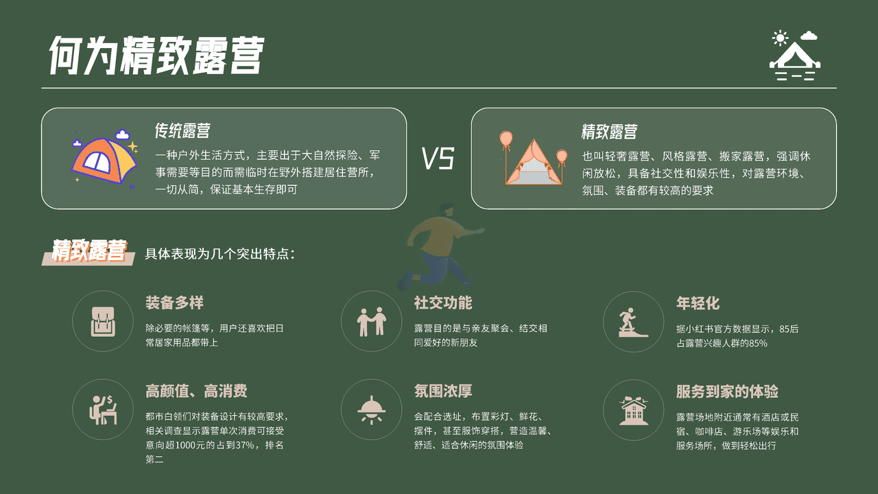 2022精致露营市场洞察 (2).png