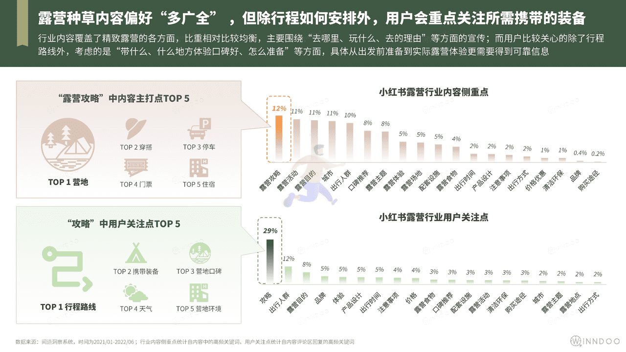2022精致露营市场洞察 (8).png