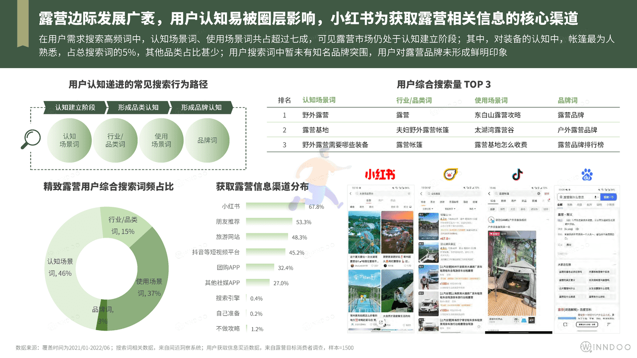 2022精致露营市场洞察 (7).png