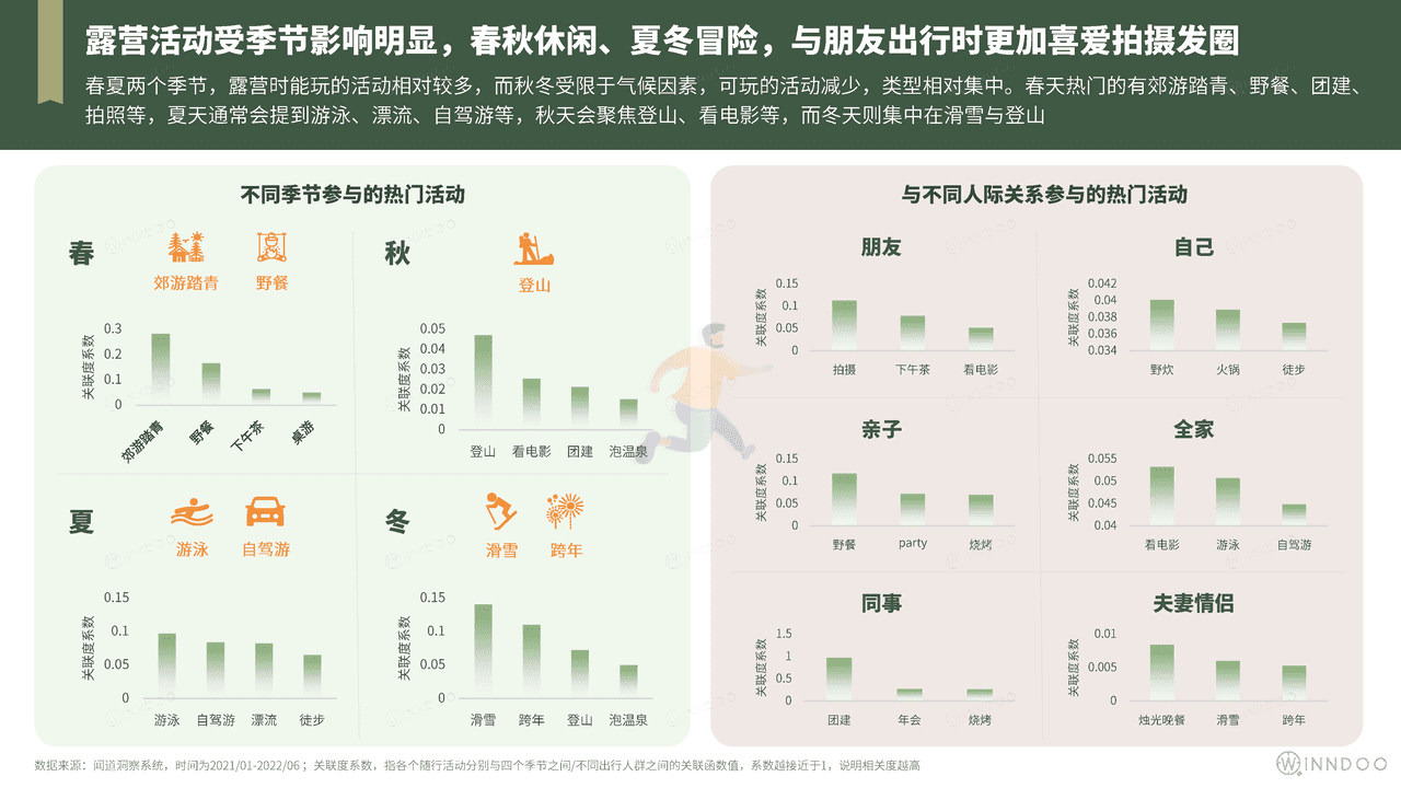 2022精致露营市场洞察 (11).png