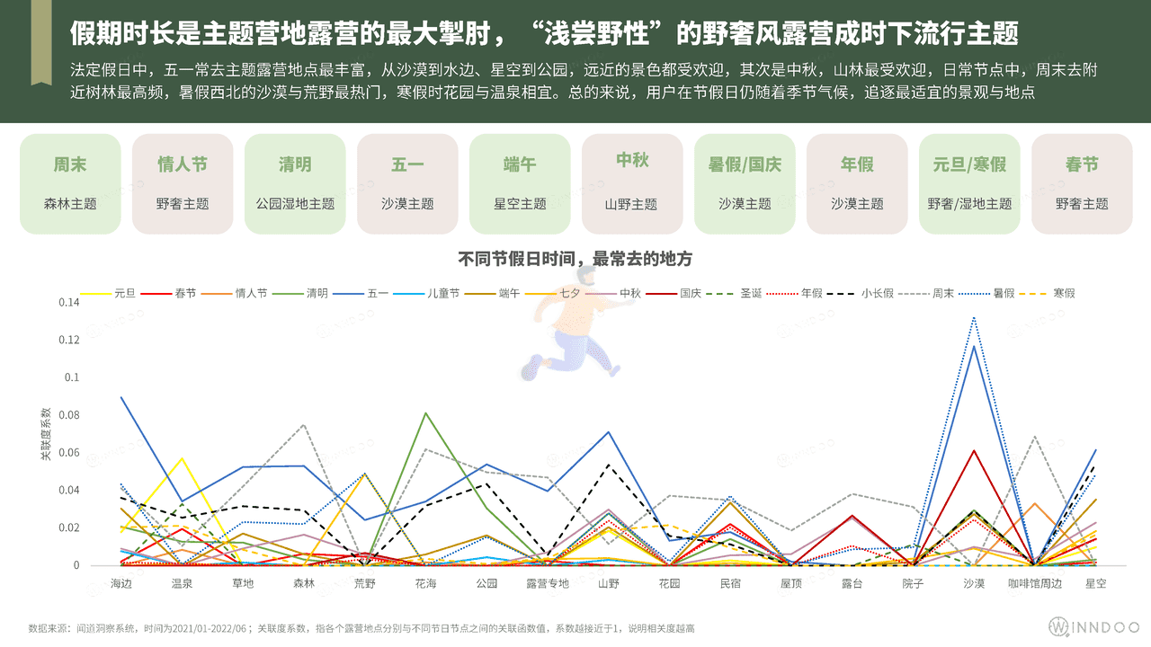 2022精致露营市场洞察 (13).png