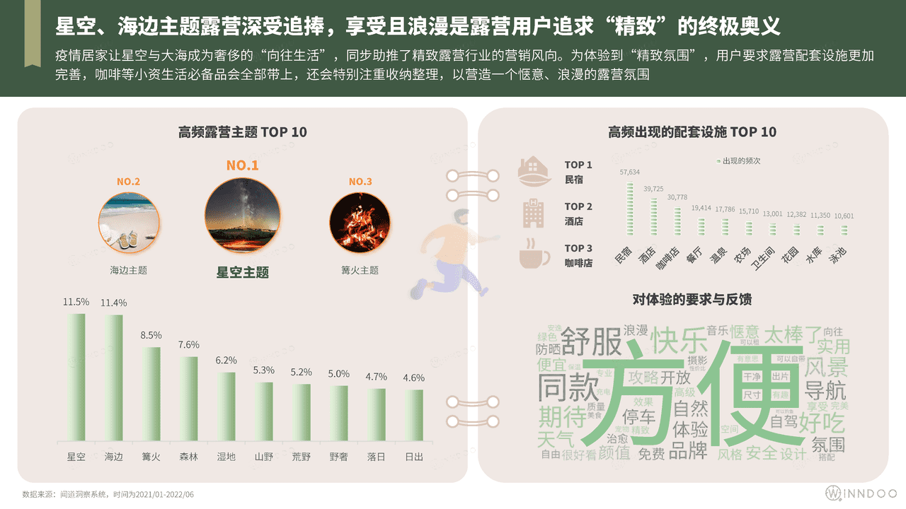 2022精致露营市场洞察 (12).png