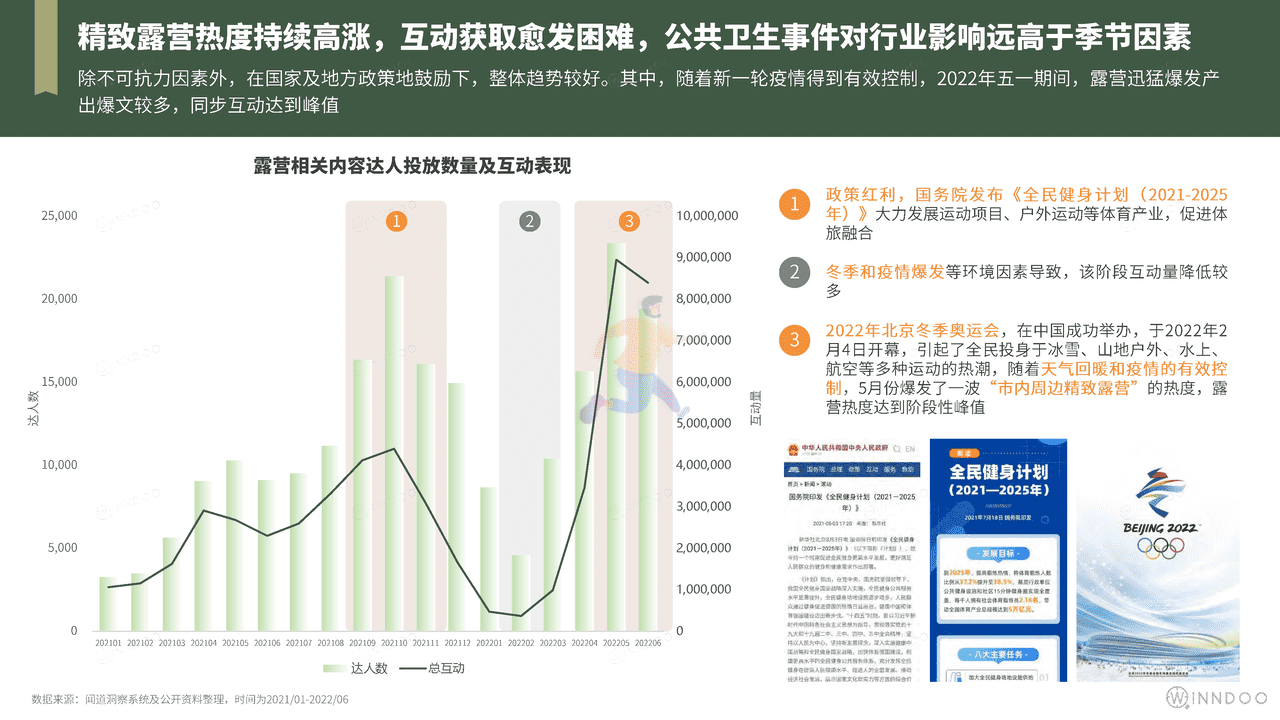2022精致露营市场洞察 (15).png