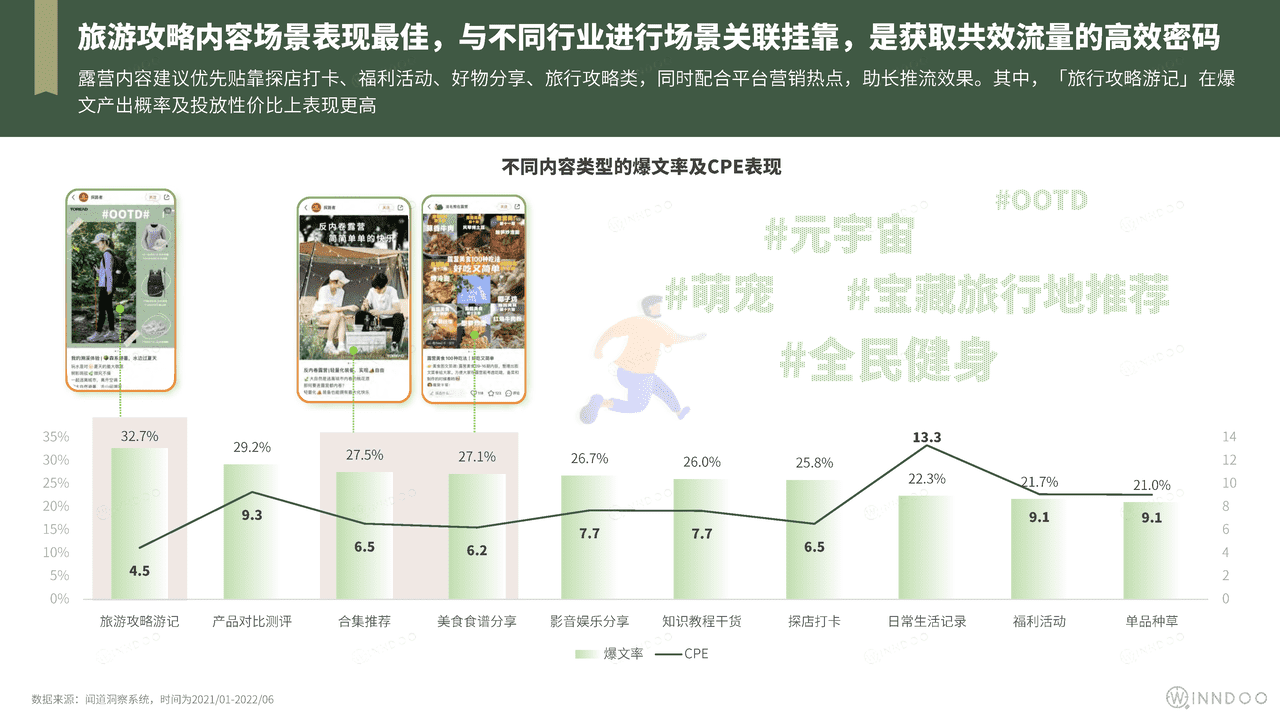 2022精致露营市场洞察 (17).png