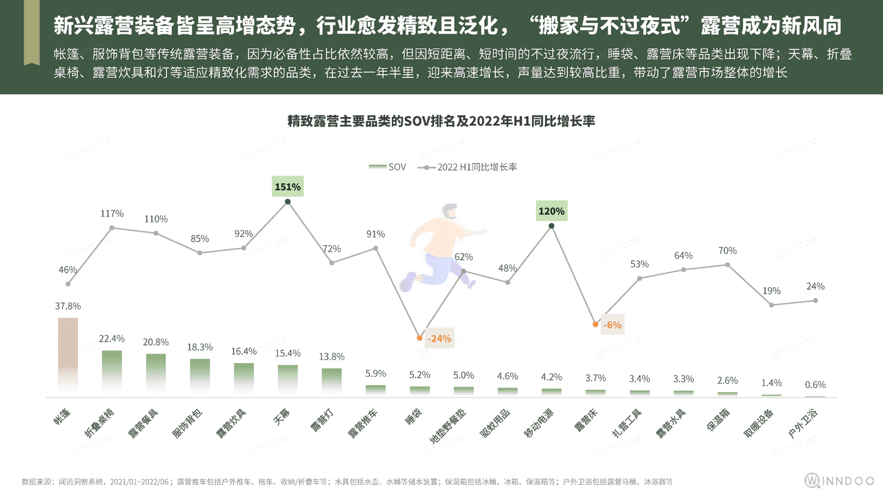 2022精致露营市场洞察 (19).png