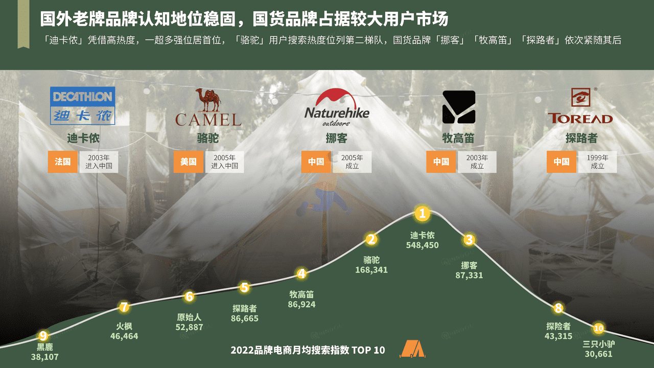 2022精致露营市场洞察 (24).png