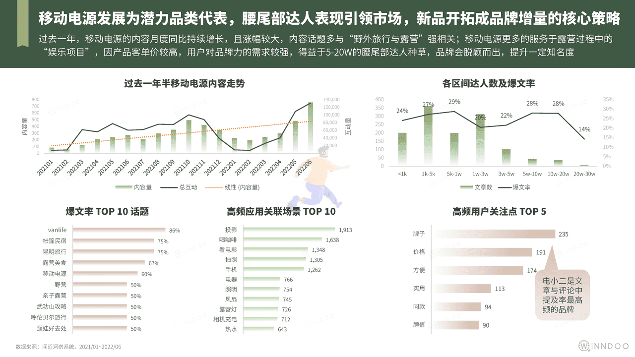 2022精致露营市场洞察 (22).png