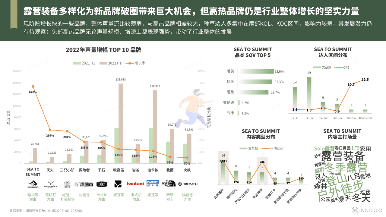 2022精致露营市场洞察 (25).png