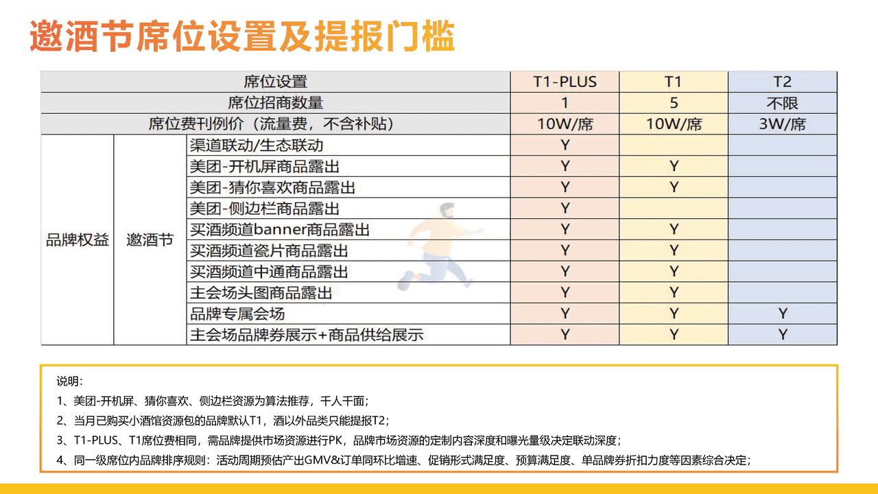美团闪购2022年6月酒饮冲调招商方案 (20).png