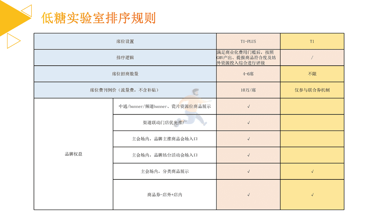 美团闪购2022年6月酒饮冲调招商方案 (13).png