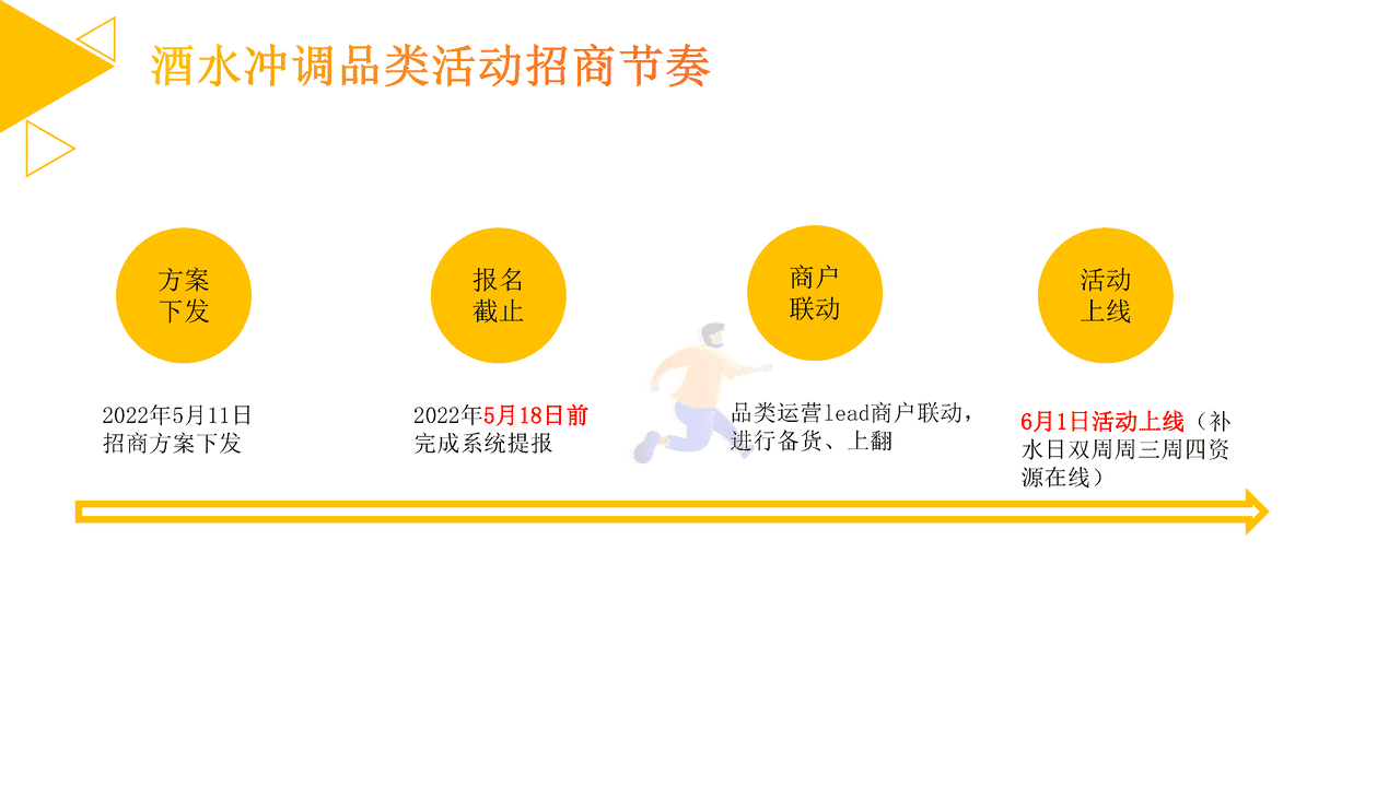 美团闪购2022年6月酒饮冲调招商方案 (26).png