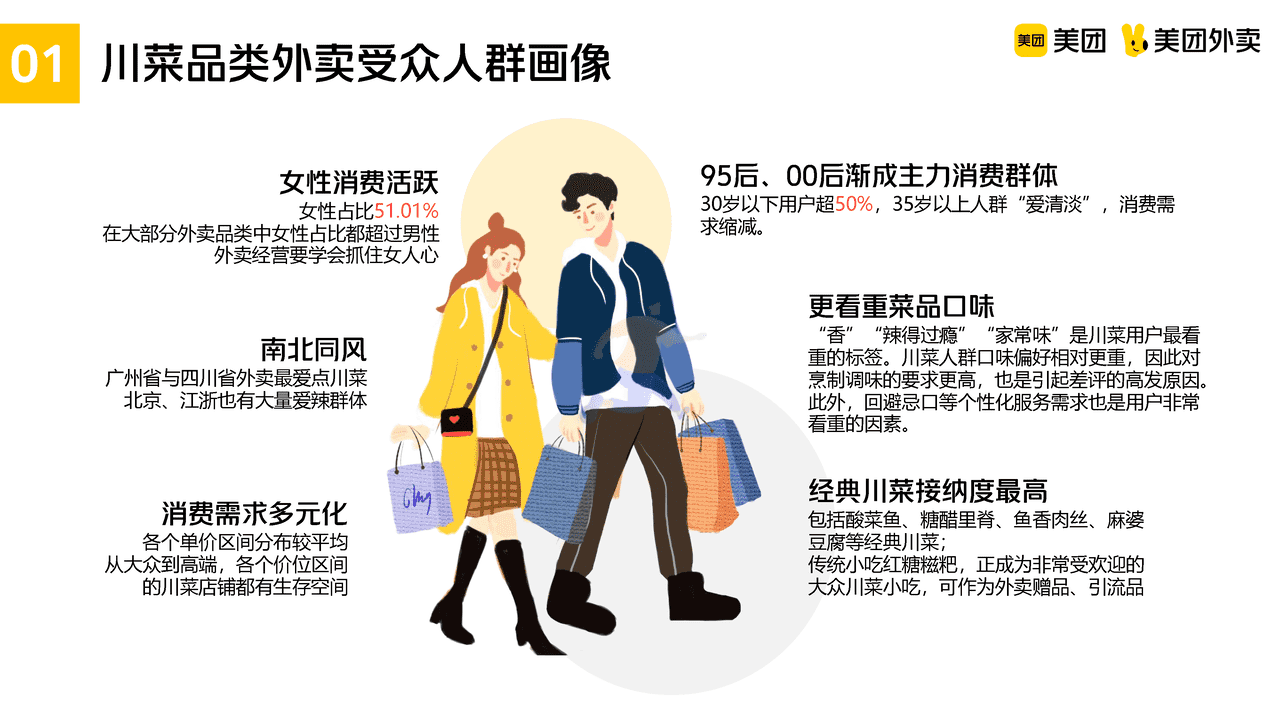 美团川菜品类运营指导手册 (7).png