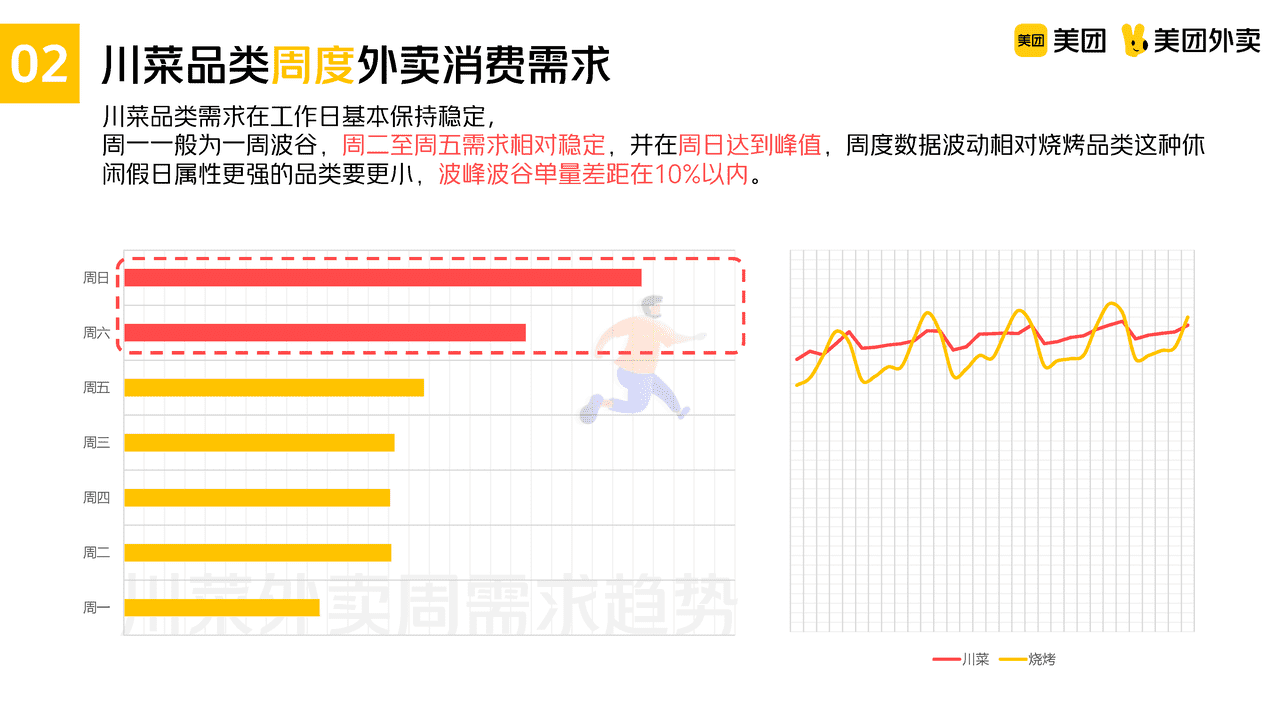 美团川菜品类运营指导手册 (11).png