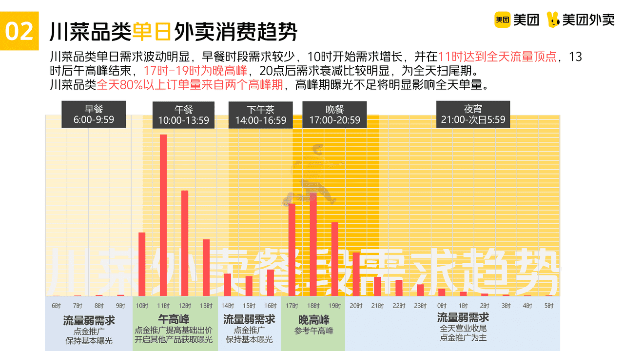 美团川菜品类运营指导手册 (12).png