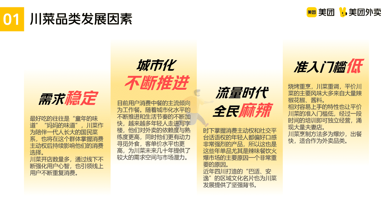 美团川菜品类运营指导手册 (5).png