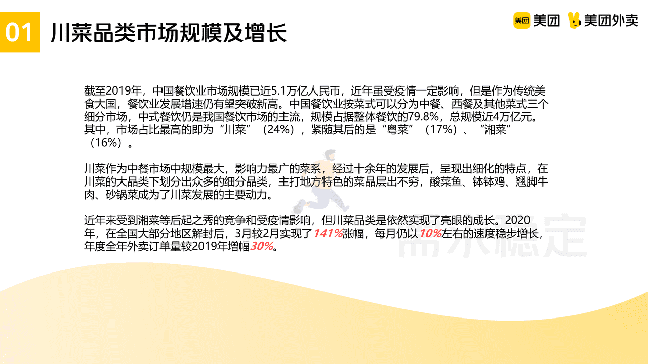 美团川菜品类运营指导手册 (4).png