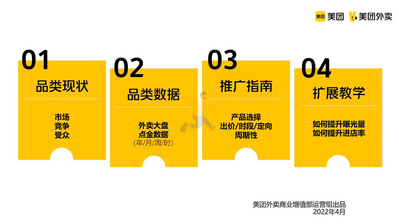 美团川菜品类运营指导手册 (2).png