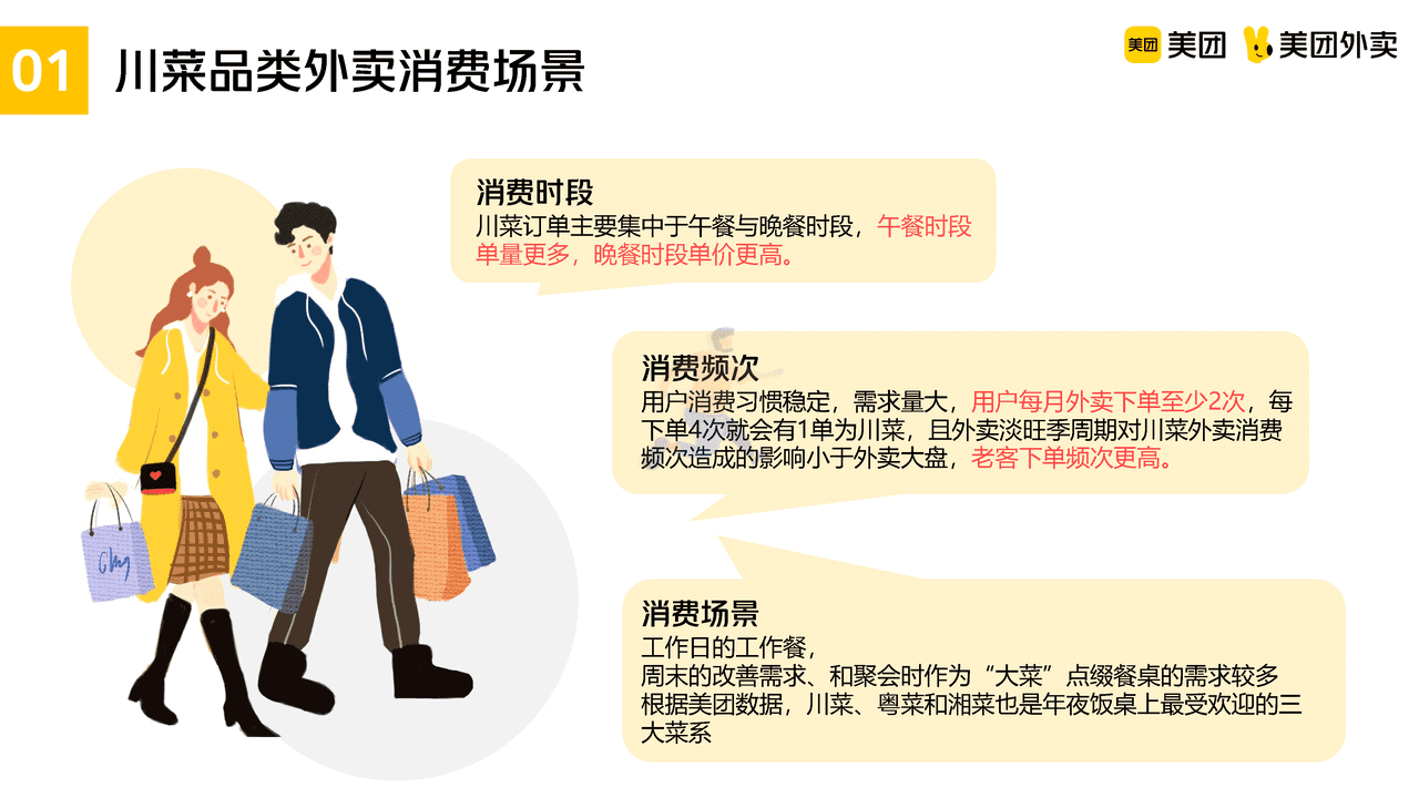 美团川菜品类运营指导手册 (8).png
