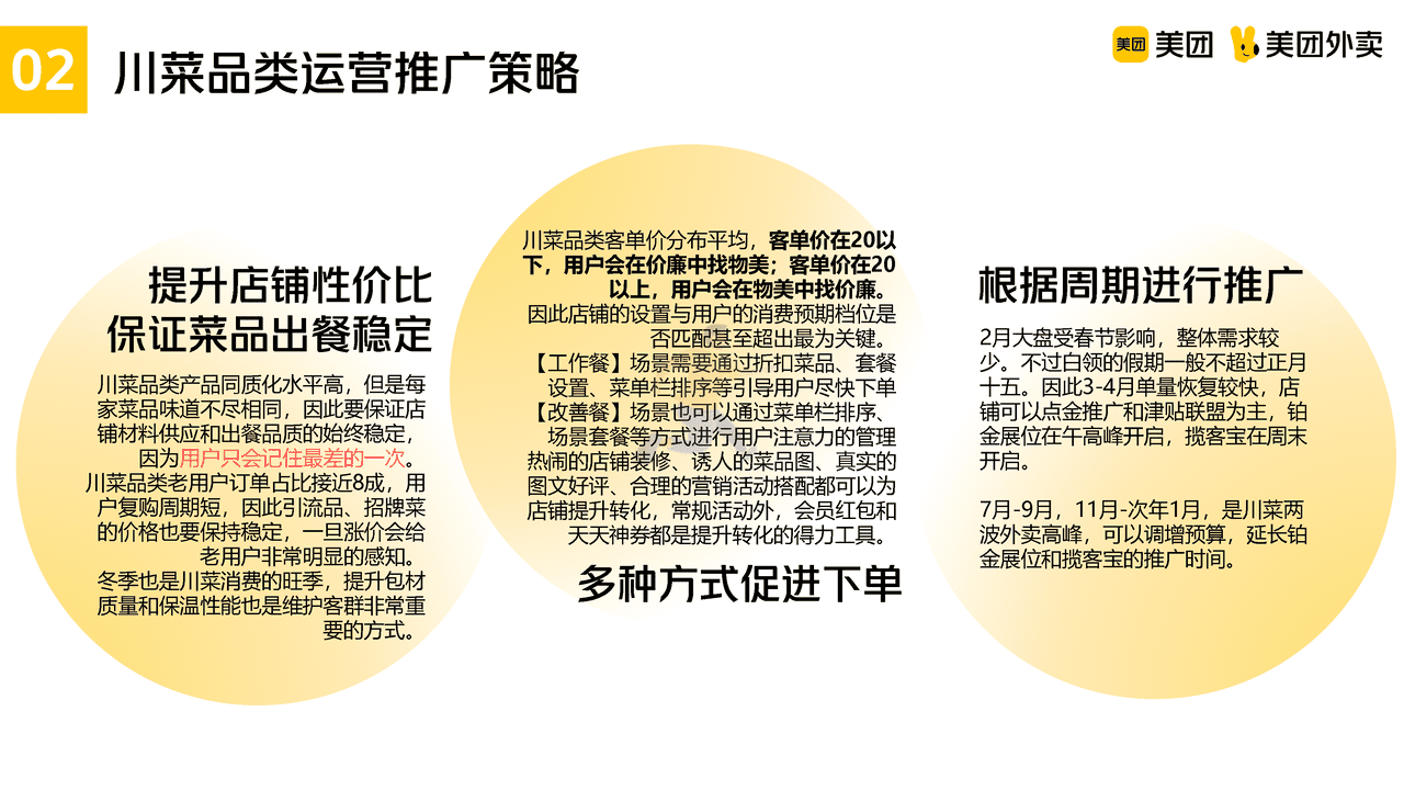 美团川菜品类运营指导手册 (13).png