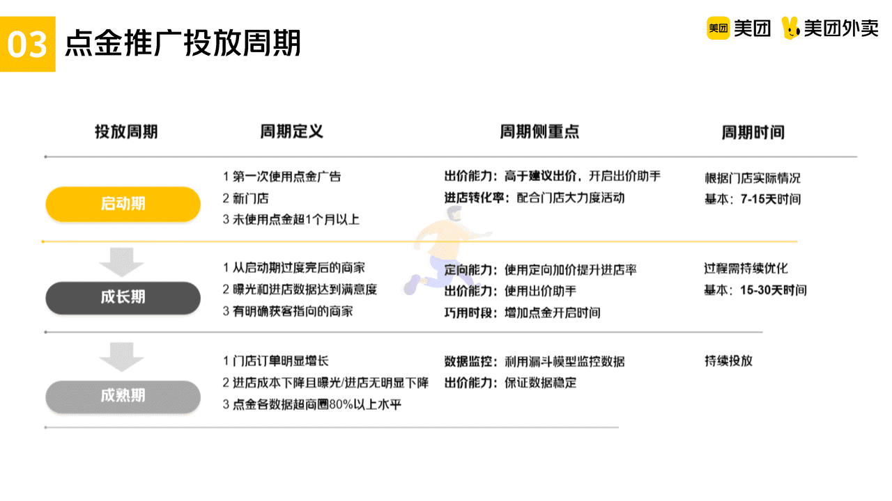 美团川菜品类运营指导手册 (17).png