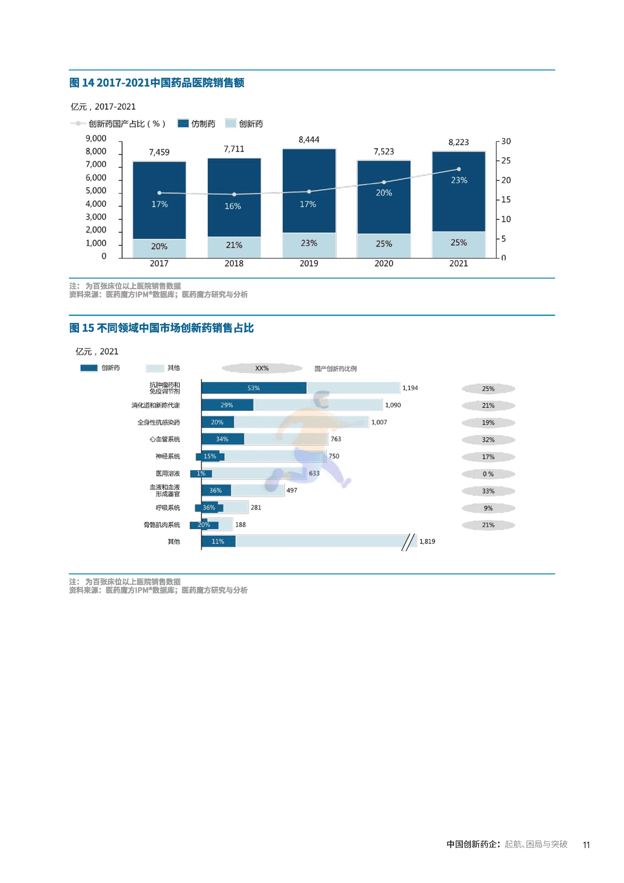 中国创新药企的起航、困局与突破_医药魔方×KPMG (14).png