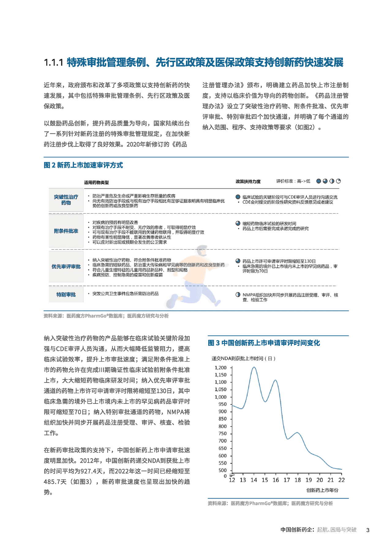 中国创新药企的起航、困局与突破_医药魔方×KPMG (6).png