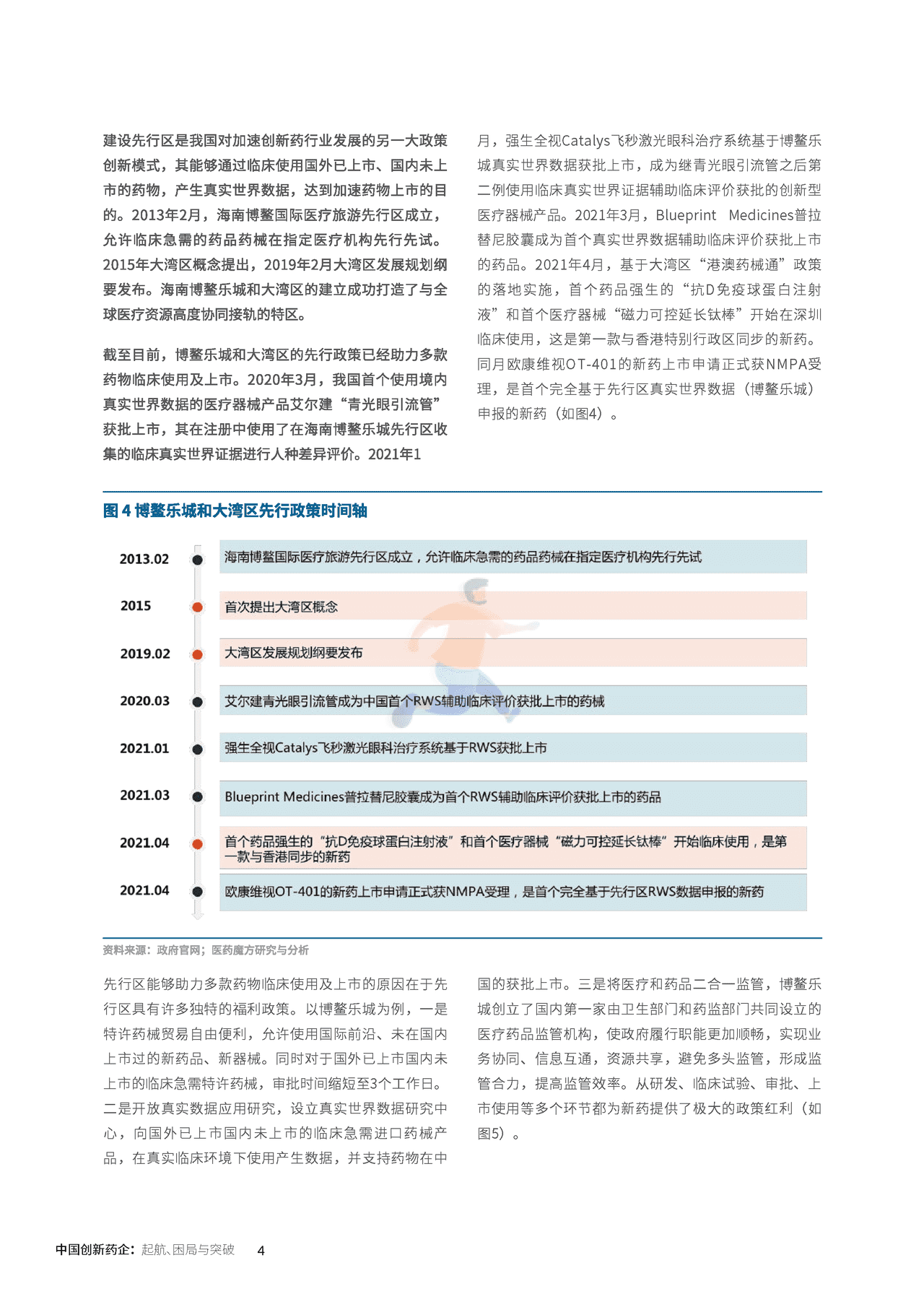 中国创新药企的起航、困局与突破_医药魔方×KPMG (7).png