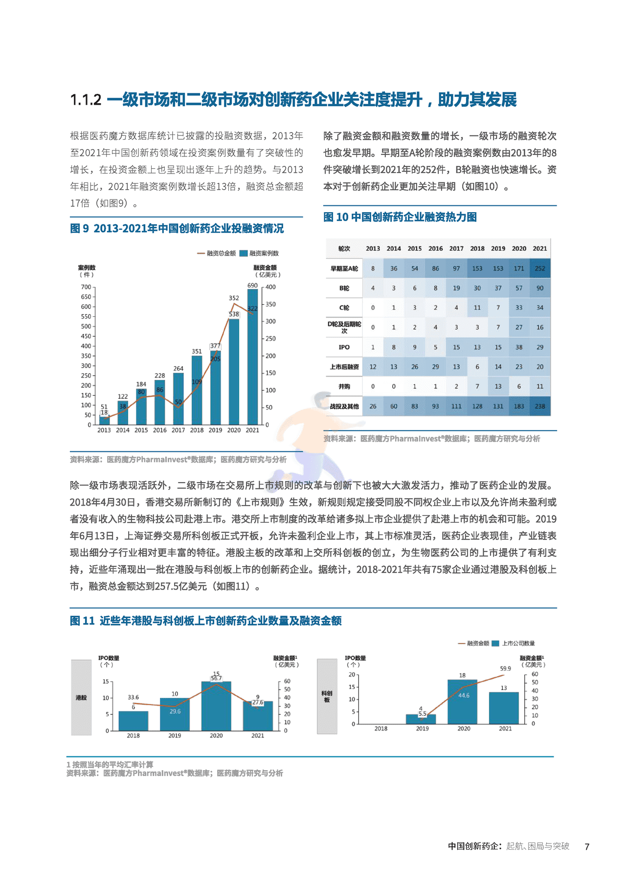 中国创新药企的起航、困局与突破_医药魔方×KPMG (10).png