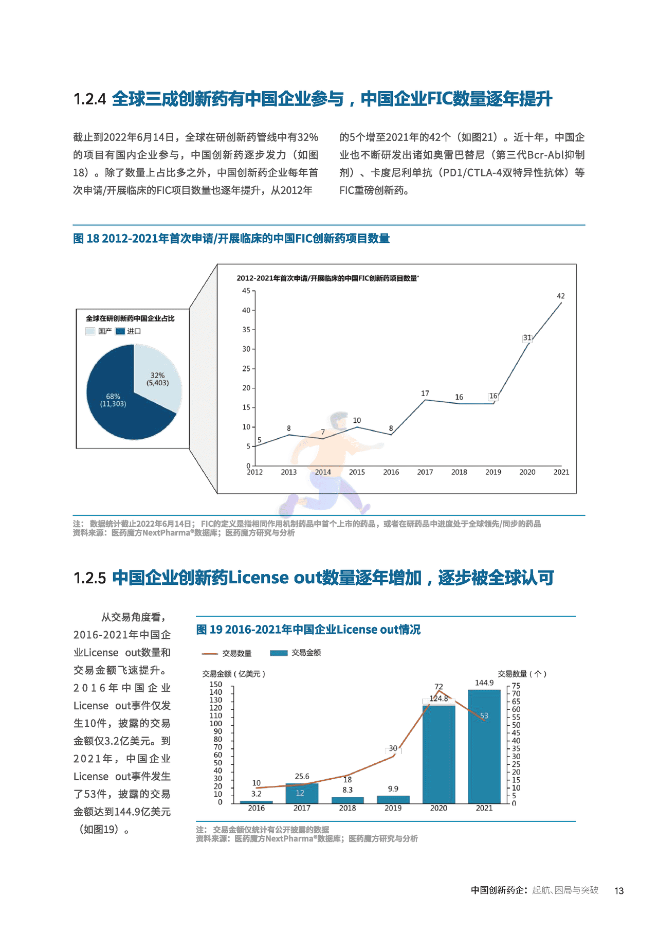中国创新药企的起航、困局与突破_医药魔方×KPMG (16).png