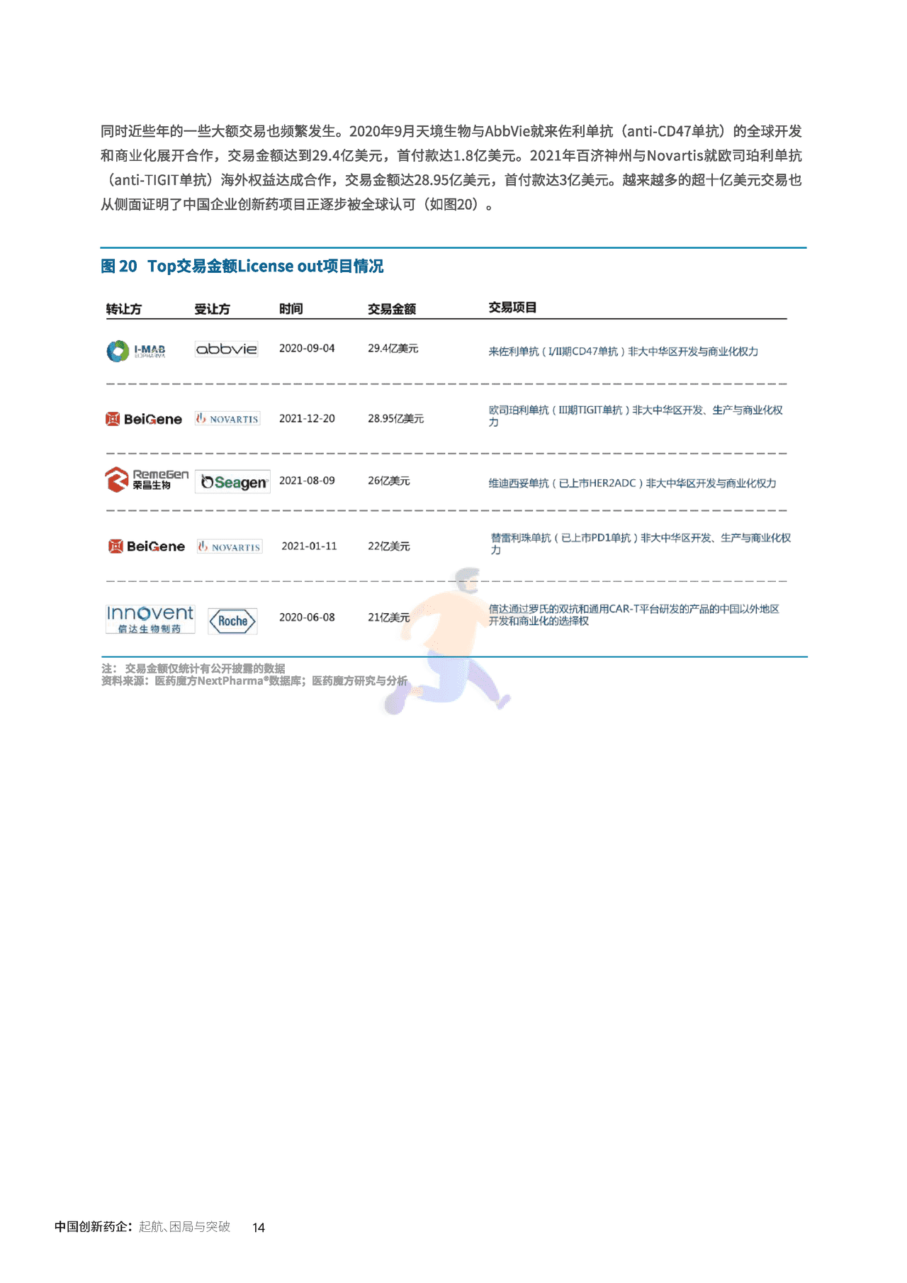 中国创新药企的起航、困局与突破_医药魔方×KPMG (17).png