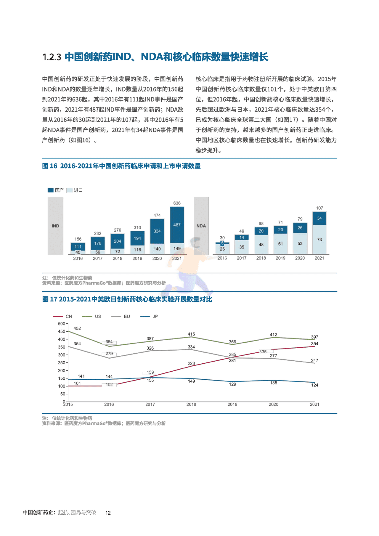 中国创新药企的起航、困局与突破_医药魔方×KPMG (15).png