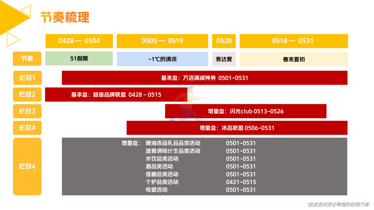 美团闪购2022年品牌招商方案 (5).png