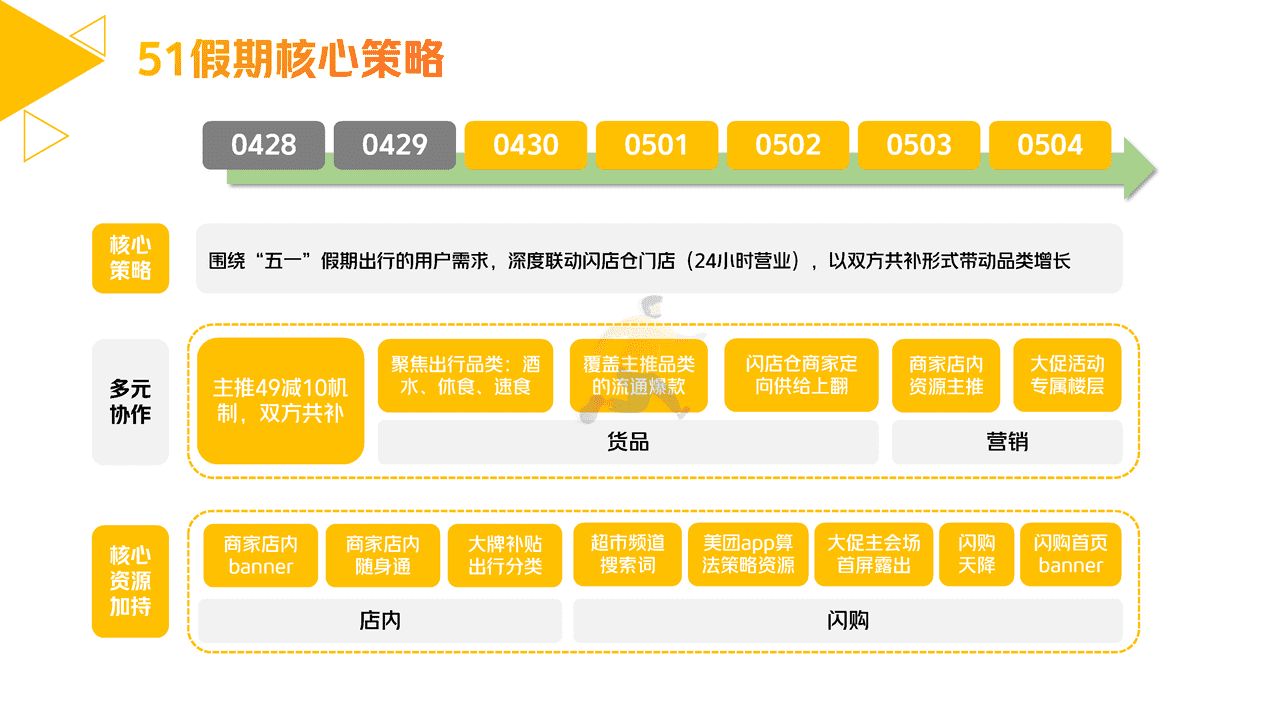 美团闪购2022年品牌招商方案 (7).png