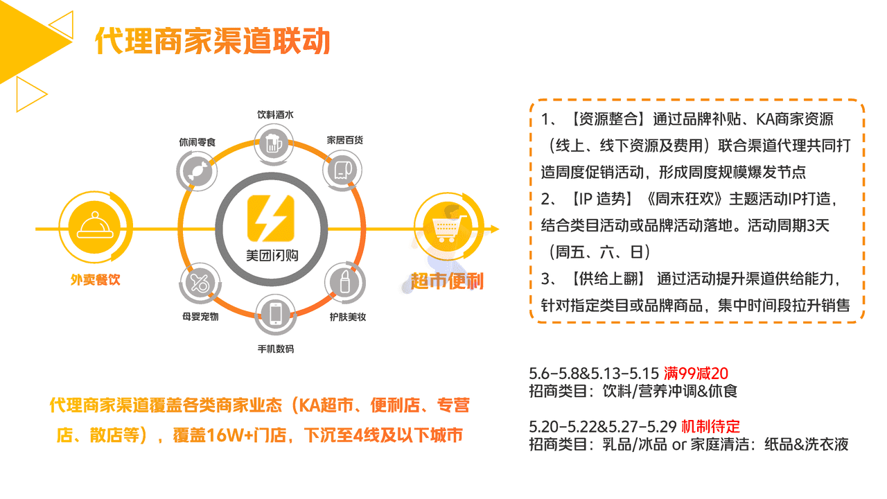 美团闪购2022年品牌招商方案 (16).png