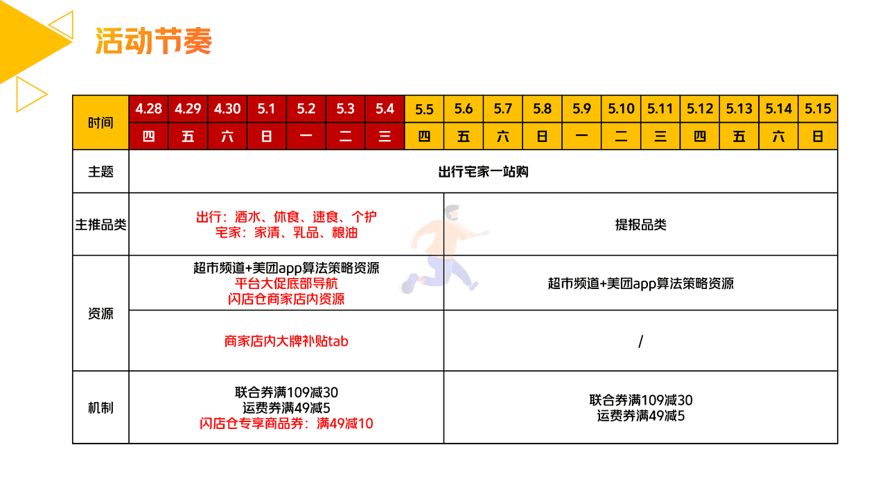美团闪购2022年品牌招商方案 (13).png