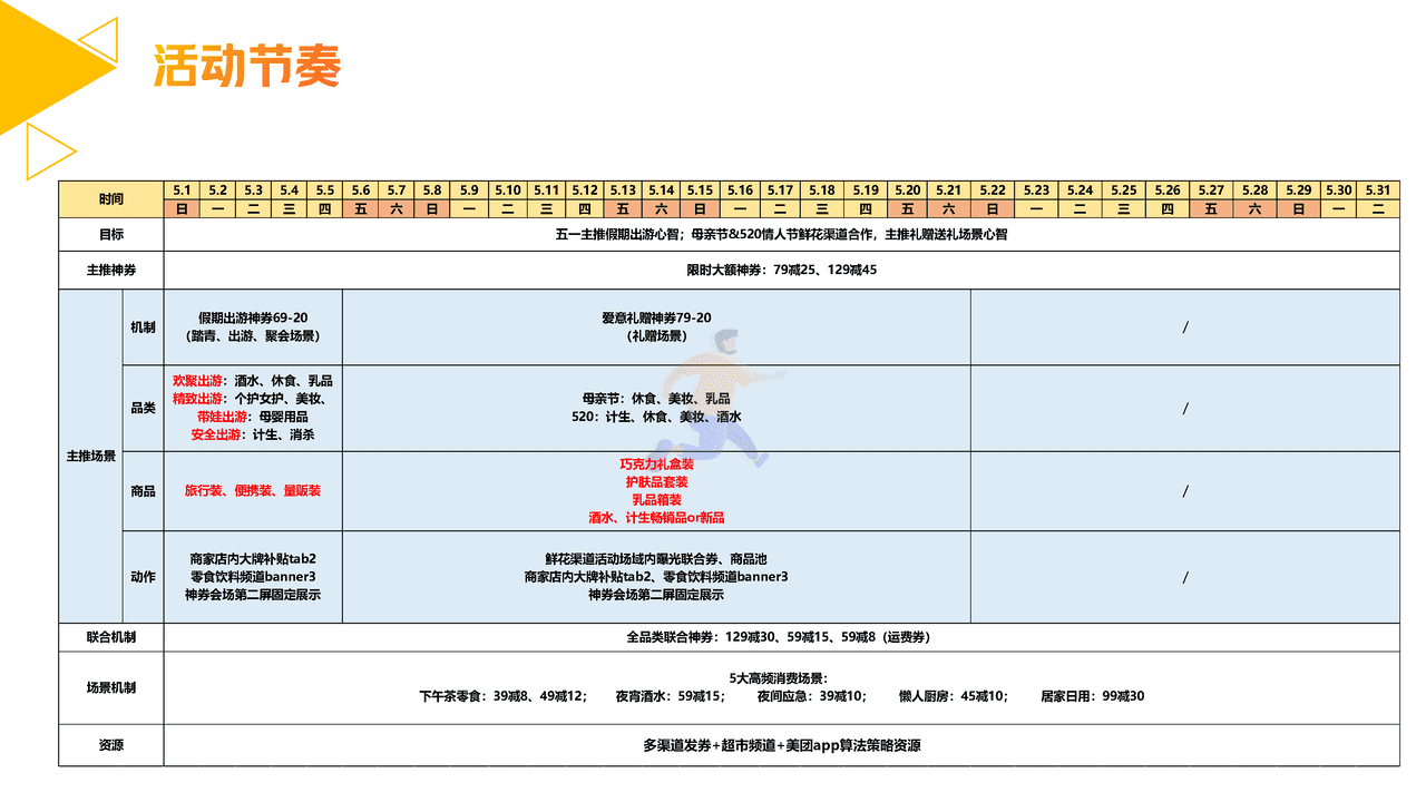 美团闪购2022年品牌招商方案 (29).png