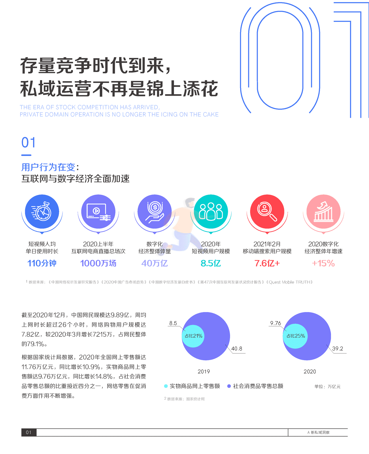 2021抖音私域经营白皮书-抖音&***量算数 (5).png